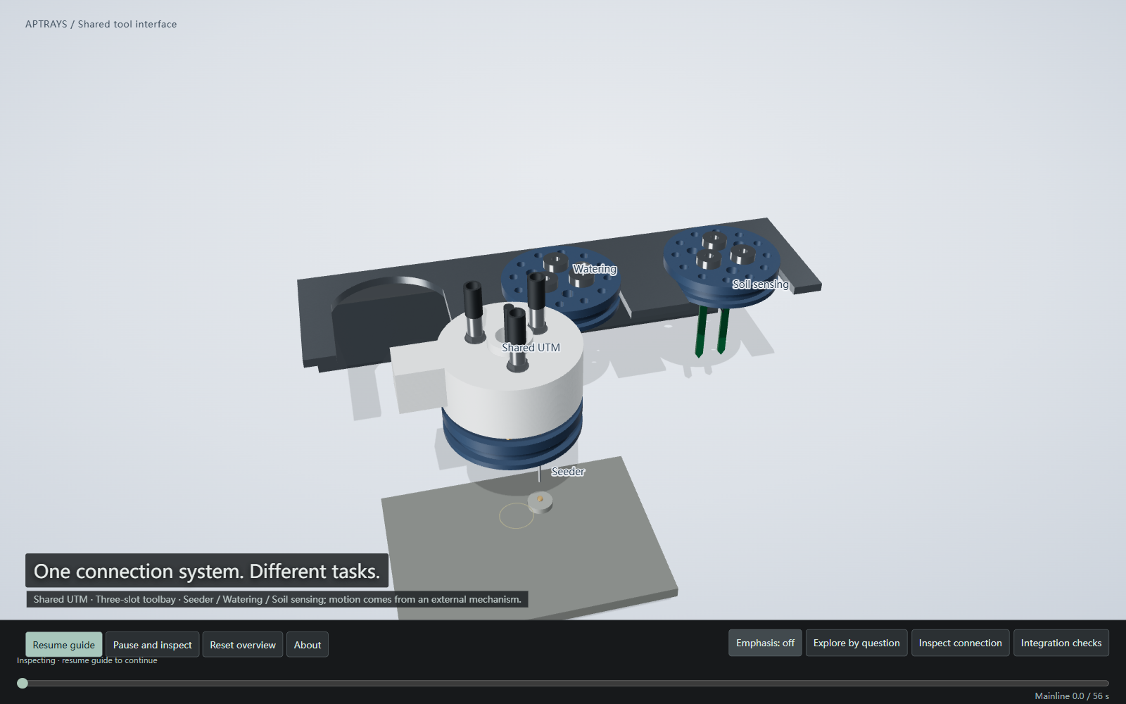Current approved PBR overview of the shared tool interface and three tools